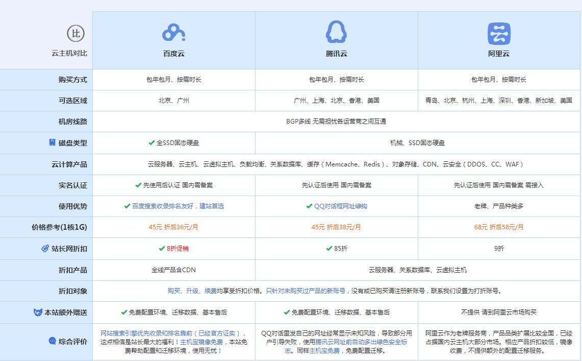 壤塘云主机代理对比.jpg
